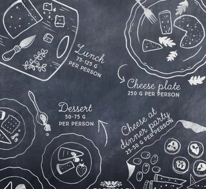 Die richtige Portionsgröße